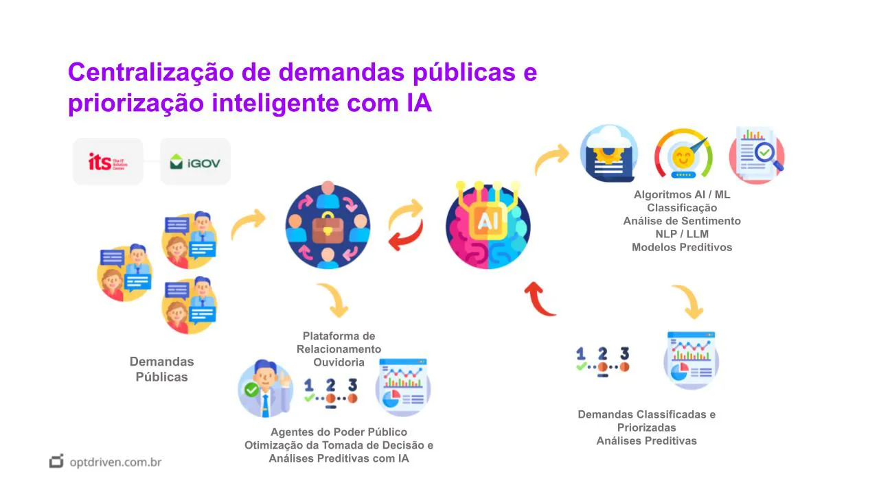 apresentacao_opt-driven-pptx-2