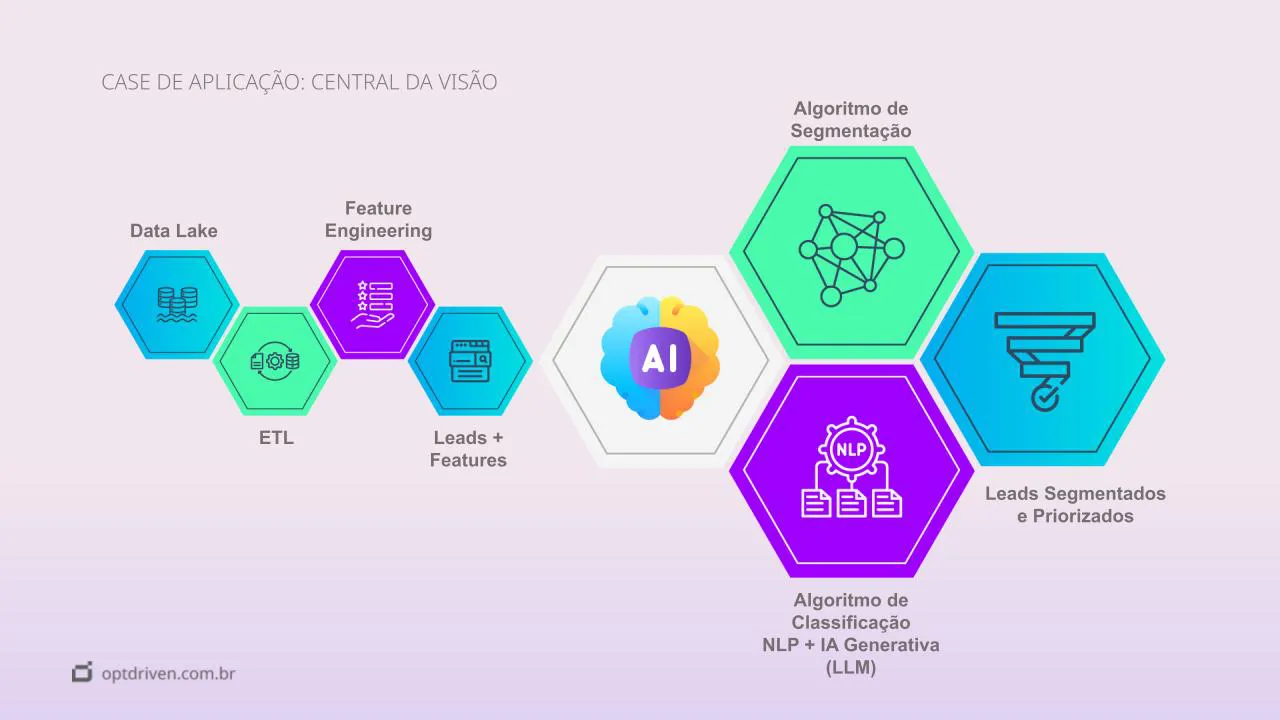 apresentacao_opt-driven-pptx